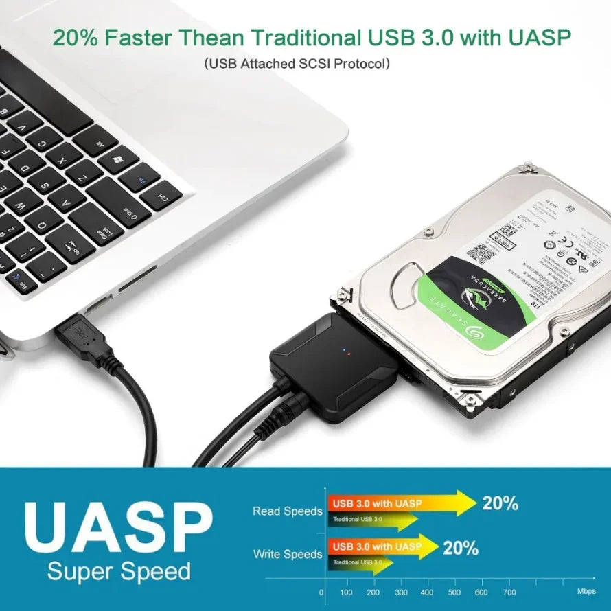 SATA to USB 3.0 Adapter Cable 12V Power Adapter Included SATA III Hard Drive Disk Converter UASP Support for3.5/2.5 Inch SSD HDD